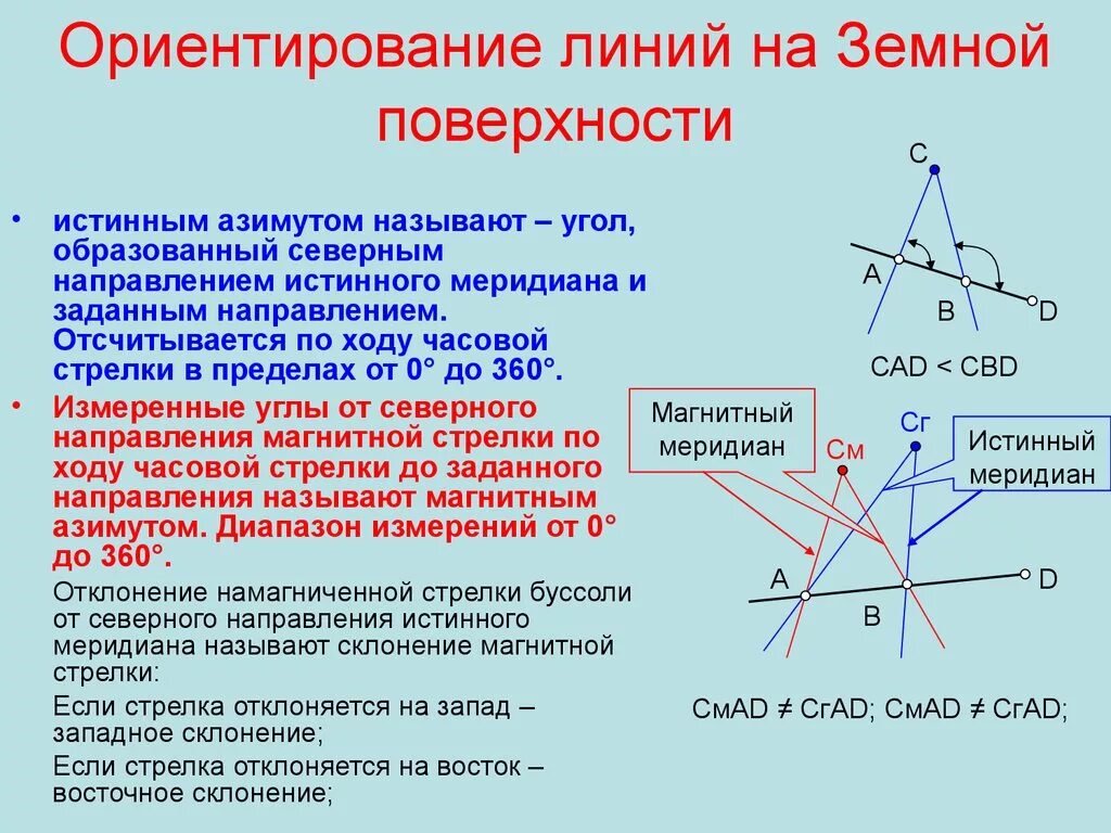 Угол между направлением магнитного и истинного меридиана. Ориентирование линий в геодезии. Ориентирование линий на местности в геодезии. Ориентированные линии в геодезии. Угол образуемый заданным направлением