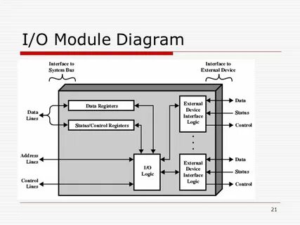 Input data module