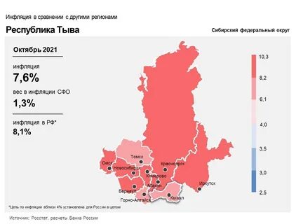 Процент инфляции 2021 год