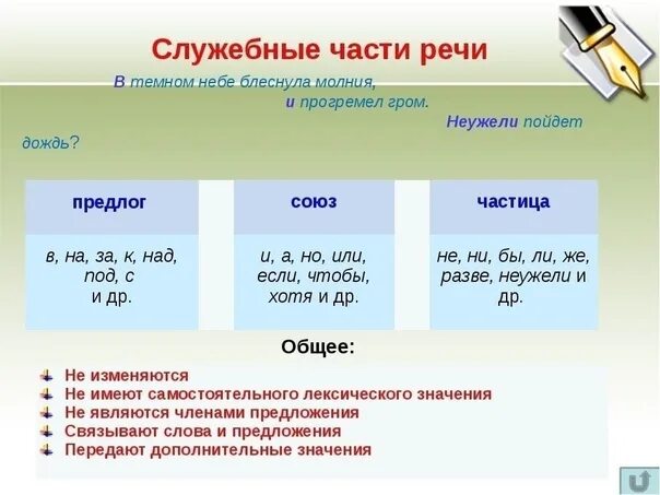 Служебные части 7 класс тест ответы. Служебные части речи предлог таблица. Союзы и частицы в русском языке таблица. Предлоги и Союзы. Союзы и предлоги в русском языке таблица.