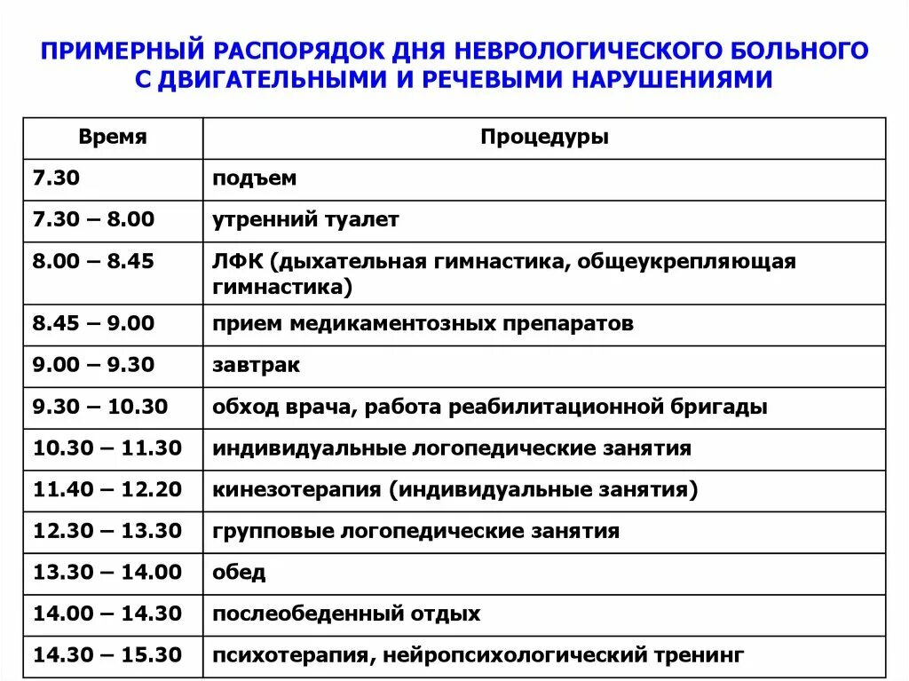 Режим дня больного. Пример распорядка дня больного после инсульта. Режим дня для больного после инсульта. Режим дня в неврологическом отделении. Распорядок дня в пансионате для пожилых