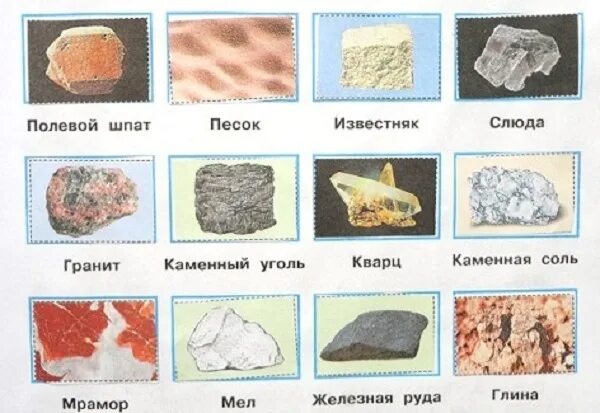 Полезные ископанмя росси. Запиши названия полезных ископаемых своего края. Полезные ископаемые нижегородского края. Полезные ископаемые. Полезные ископаемые.