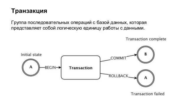Слово транзакция. Транзакционные базы данных. база данных транзакций. что такое транзакция в базе данных. транзакции в базах данных.
