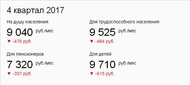 Прожиточный минимум. Величина прожиточного минимума в россии в 2020 году. Минимальный прожиточный минимум на ребенка в 2019 году. Прожиточный минимум на ребенка в 2021г. Прожиточный минимум на человека в астрахани.