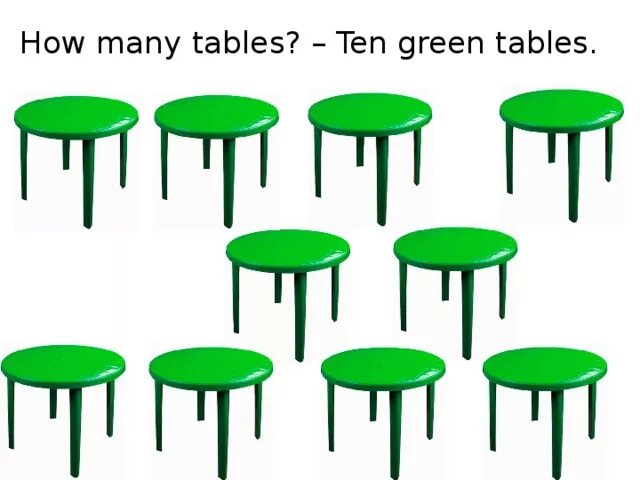 How many sets. How many?. How many Tables ответ. Карточки how many. How many Chairs how many Tables.