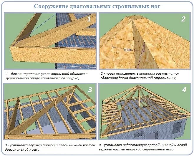 Диагональные стропила. Коньковый узел вальмовой кровли. Стропильная система четырехскатной крыши устройство чертежи монтаж. Диагональные стропила вальмовой крыши. Вальмовая кровля крепление стропил.