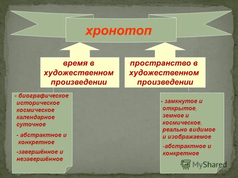 Категория времени в литературе. Художественное пространство произведения. Пространство и время в художественном произведении. Хронотоп в художественном произведении. Хронотоп произведения пример.