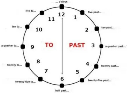 Half to five