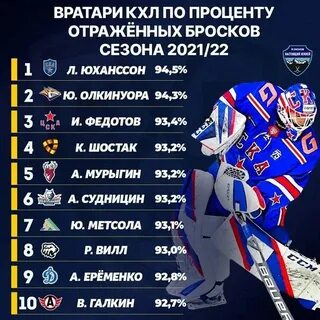 Статистика бросков