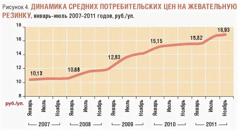 Рынок жевательной резинки