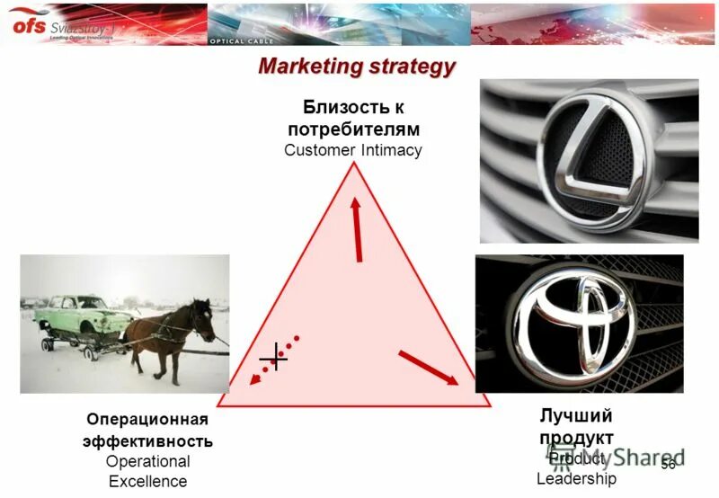 Офс примеси. Офс примеси