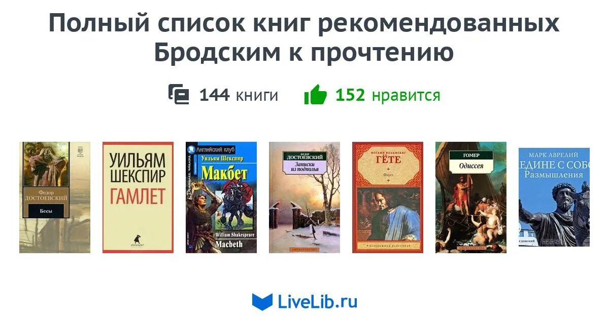 Список книг к прочтению. Популярные книги для чтения список лучших. Книги рекомендованные к прочтению. Список книг к прочтению. Список книг которые должен прочитать.