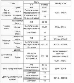 Какого размера ткань