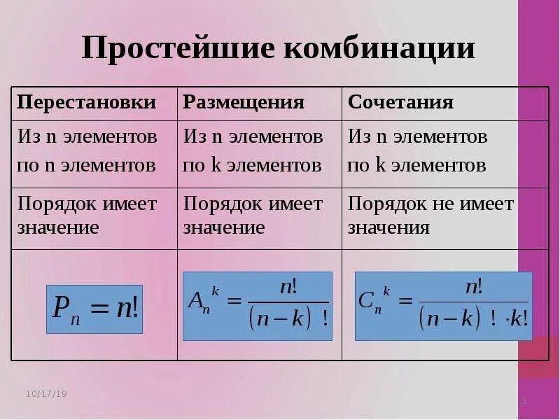 Комбинация перестановки. Перестановки размещения сочетания. Формулы сочетания размещения перестановки. Математика сочетание перестановки размещения. Алгебра сочетание и размещение.