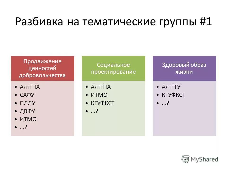 Тематическая группа примеры