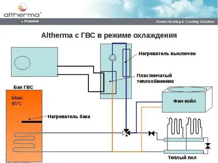 Режим гвс