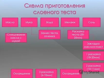 Как сделать пресное