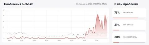 Сбой связи в москве сегодня