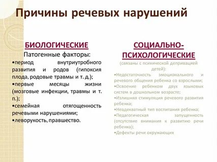 Причины речевых нарушений в логопедии
