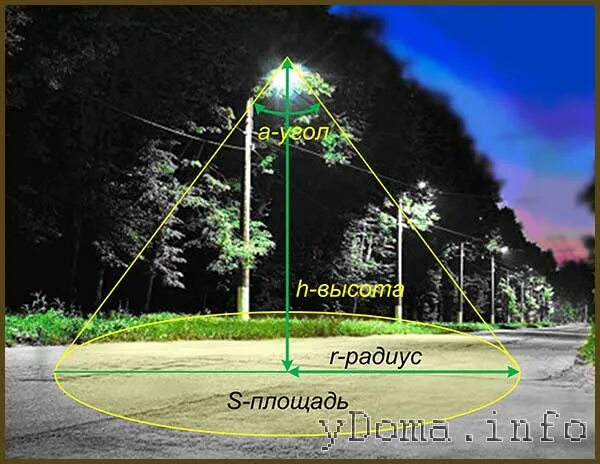 Дальность прожектора. Радиус освещенности уличного фонаря. Угол рассеивания прожектора светодиодного. Угол освещения светодиодных светильников. Угол рассеивания света от светильника.