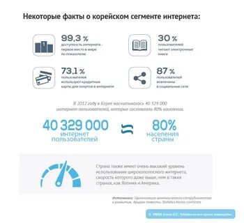 Факты о корее