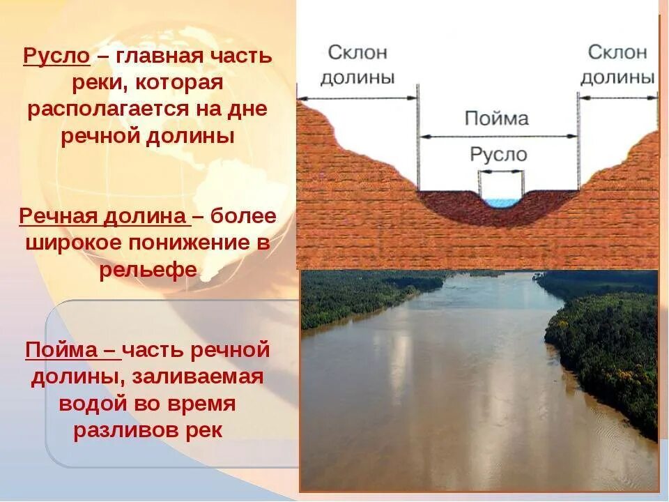 Объясните что такое речной сток. Русло Пойма Речная Долина. Речная Долина русло Пойма надпойменные. Русло реки Пойма Речная Долина. Ширина Речной Долины.