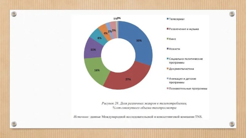 Какие основные жанры телевизионных передач вы знаете. Типы ТВ программ. Жанры программ на телевидении. Самые популярные Телевизионные программы в России. Телевизионные программы это примеры.