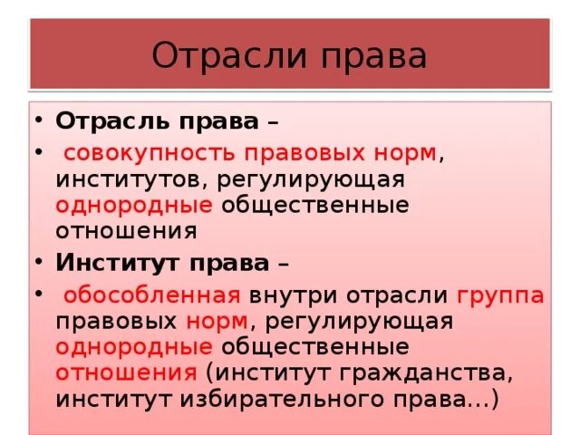 Обособленная группа норм регулирующая однородные отношения