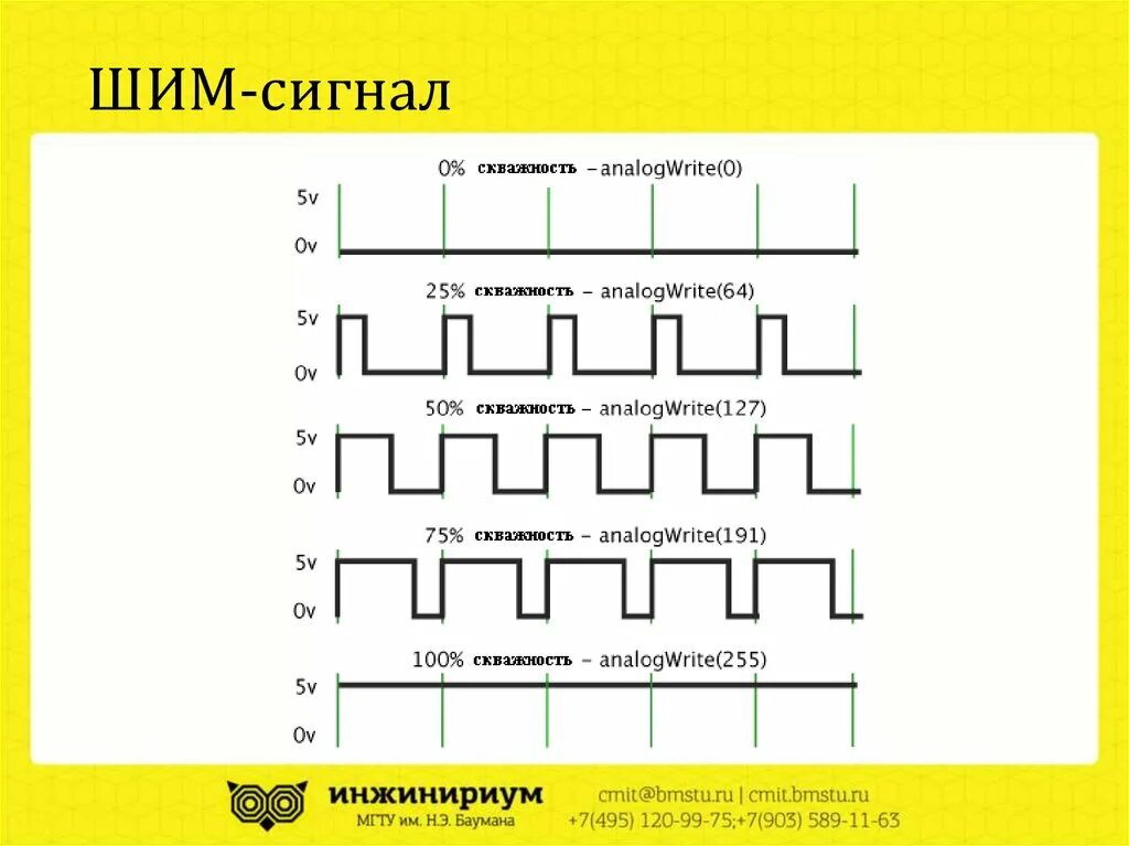 Шим сигнал. Скважность шим сигнала. модуляция шим сигнала. широтно импульсная модуляция скважность. скважность импульсов шим.