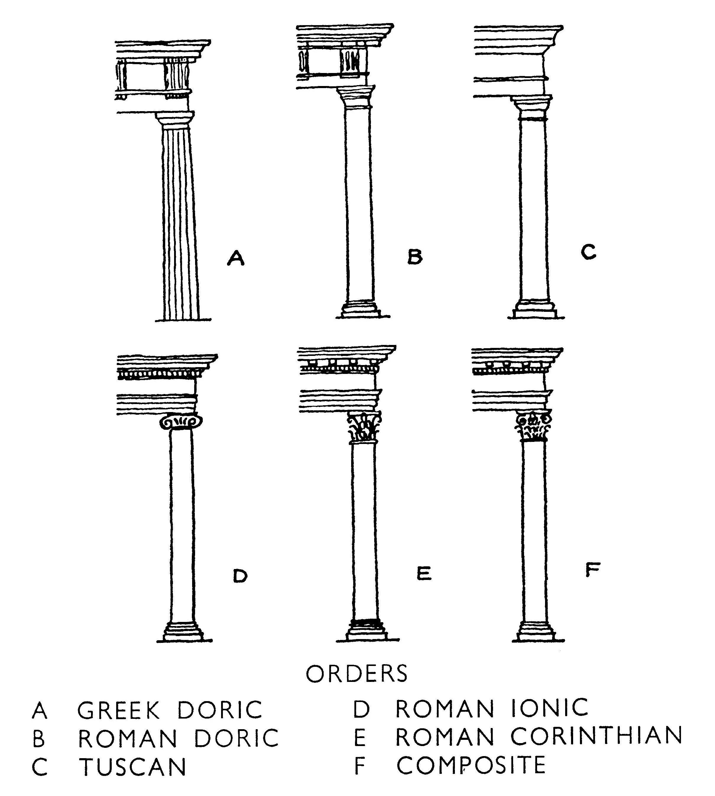 Columns types