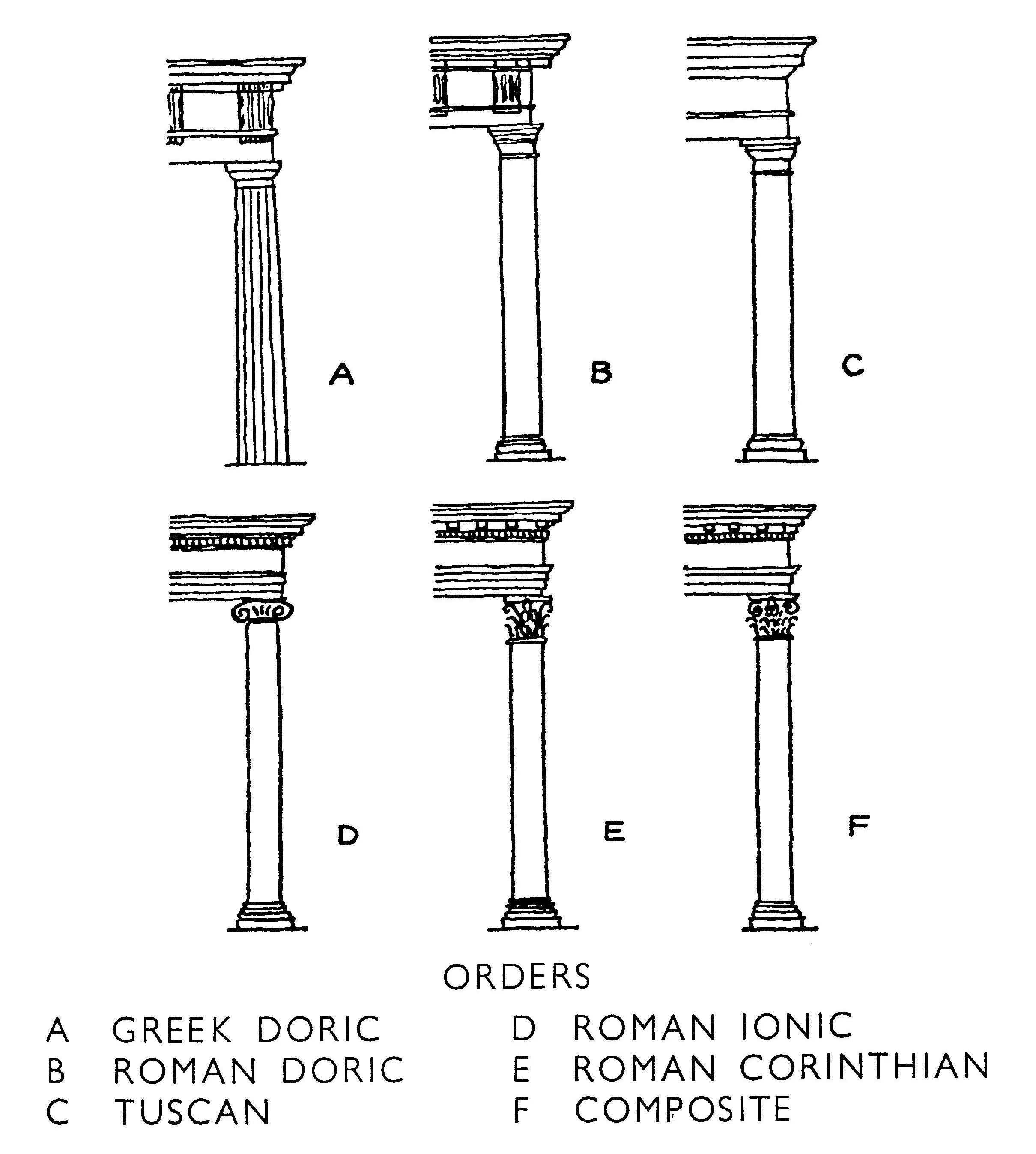 Размещение ордеров. Архитектурный ордер дорический ионический Коринфский. Архитектурные ордера древней Греции. Архитектурные стили дорический ордер ионический ордер. Римско дорический ордер в архитектуре древнего Рима.