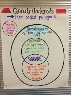 Parallel sides