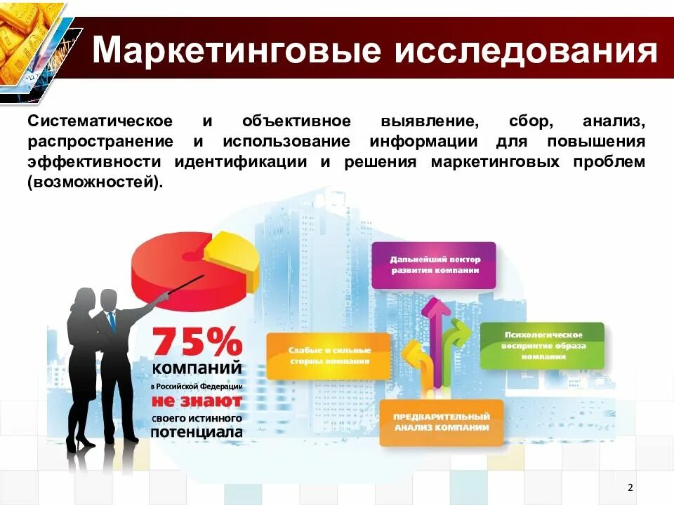 Маркетинговый анализ бизнеса. Маркетинговые исследования. Маркетинговые исследования презентация. Маркетинговые иссслед. Маокетинговыеисследовантя.