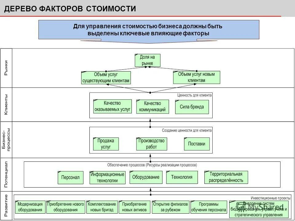 Eva это финансовый показатель. стоимость дерева. биологические факторы разрушения древесины. дерево факторов. факторы разрушающие леса.