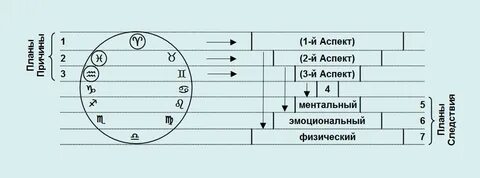 Ментальные аспекты