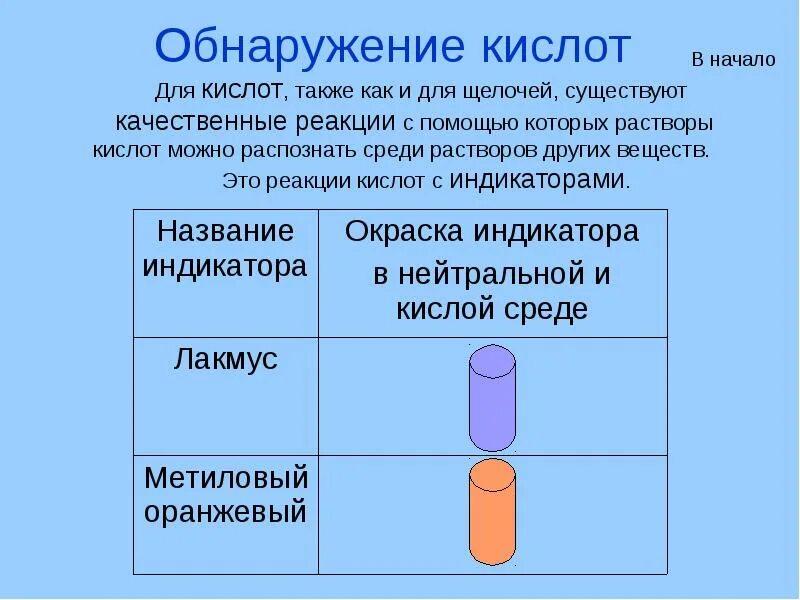 Кислота среди соединений. Растворы кислот и щелочей. Актуальность кислот. Реферат по химии кислоты. Как распознать кислоты.