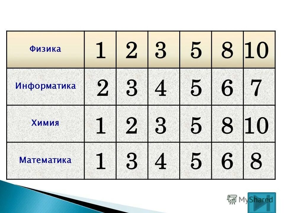 База математика информатика