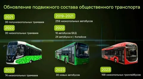Сколько лет челябинску в 2023 году