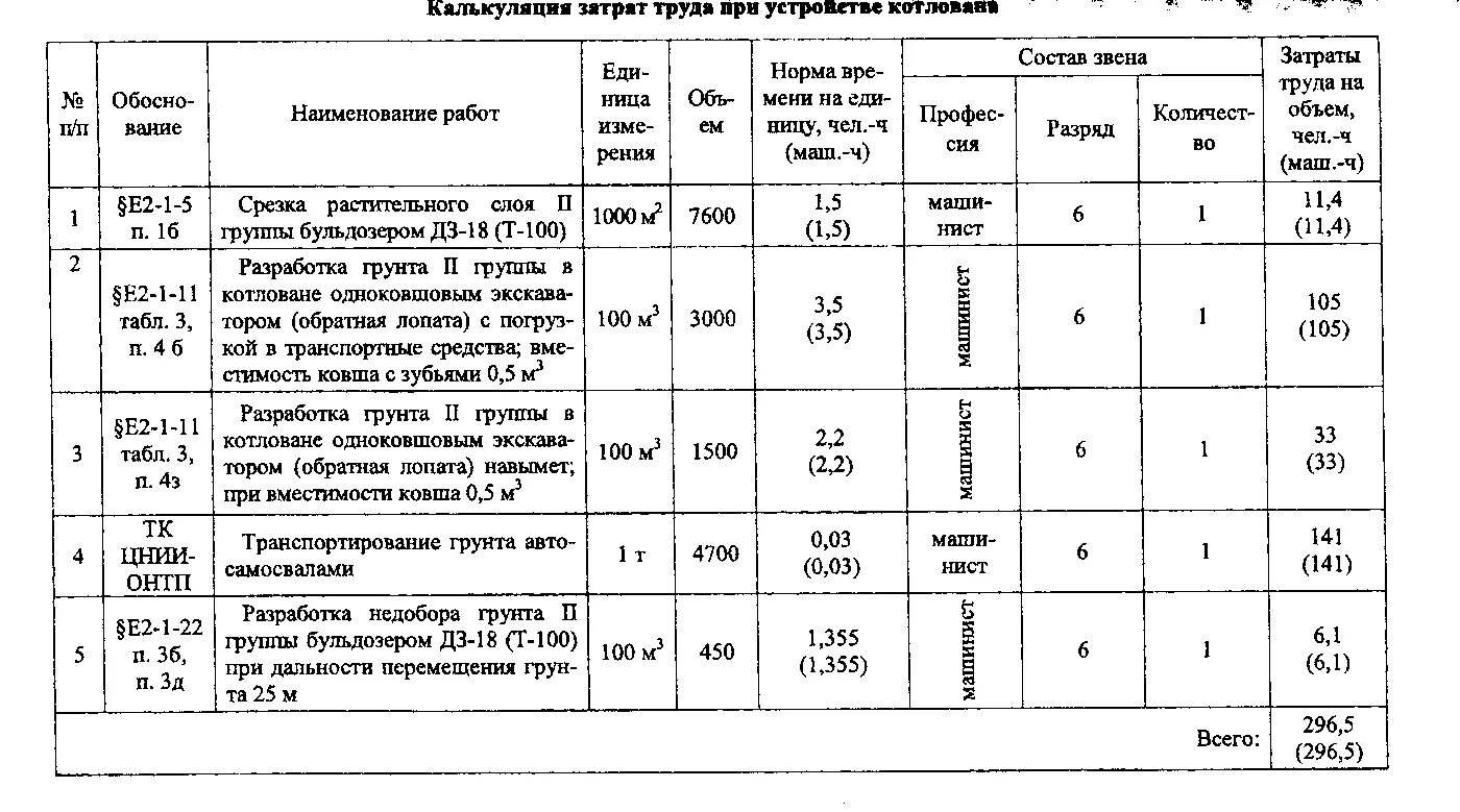 И объема работ а также. Калькуляция трудозатрат таблица. норма затрат труда формула. норма машинного времени по енир. калькуляция затрат труда и машинного времени бетонные работы.
