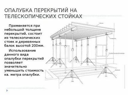 Опалубка перекрытия размеры