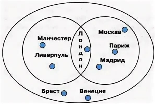Какой из представленных