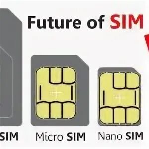 Iphone сколько сим карт поддерживает. Iphone xs 2 sim card. сколько сим карт в айфоне xs. iphone xs esim. e sim.