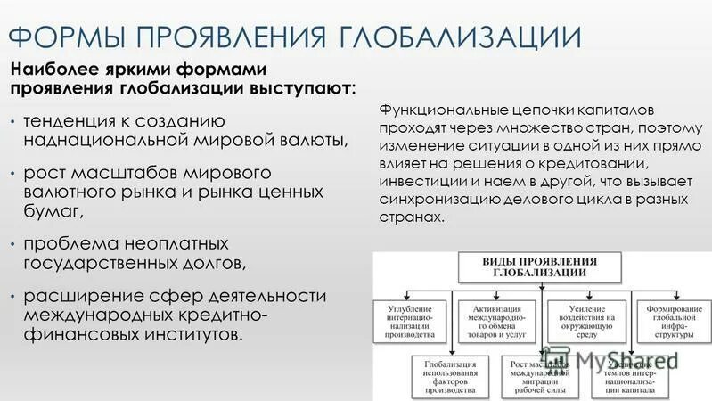 основные формы проявления глобализации. формы проявления глобализации экономики. основные направления и формы глобализации. основные формы проявления глобализации. формы проявления глобализации.