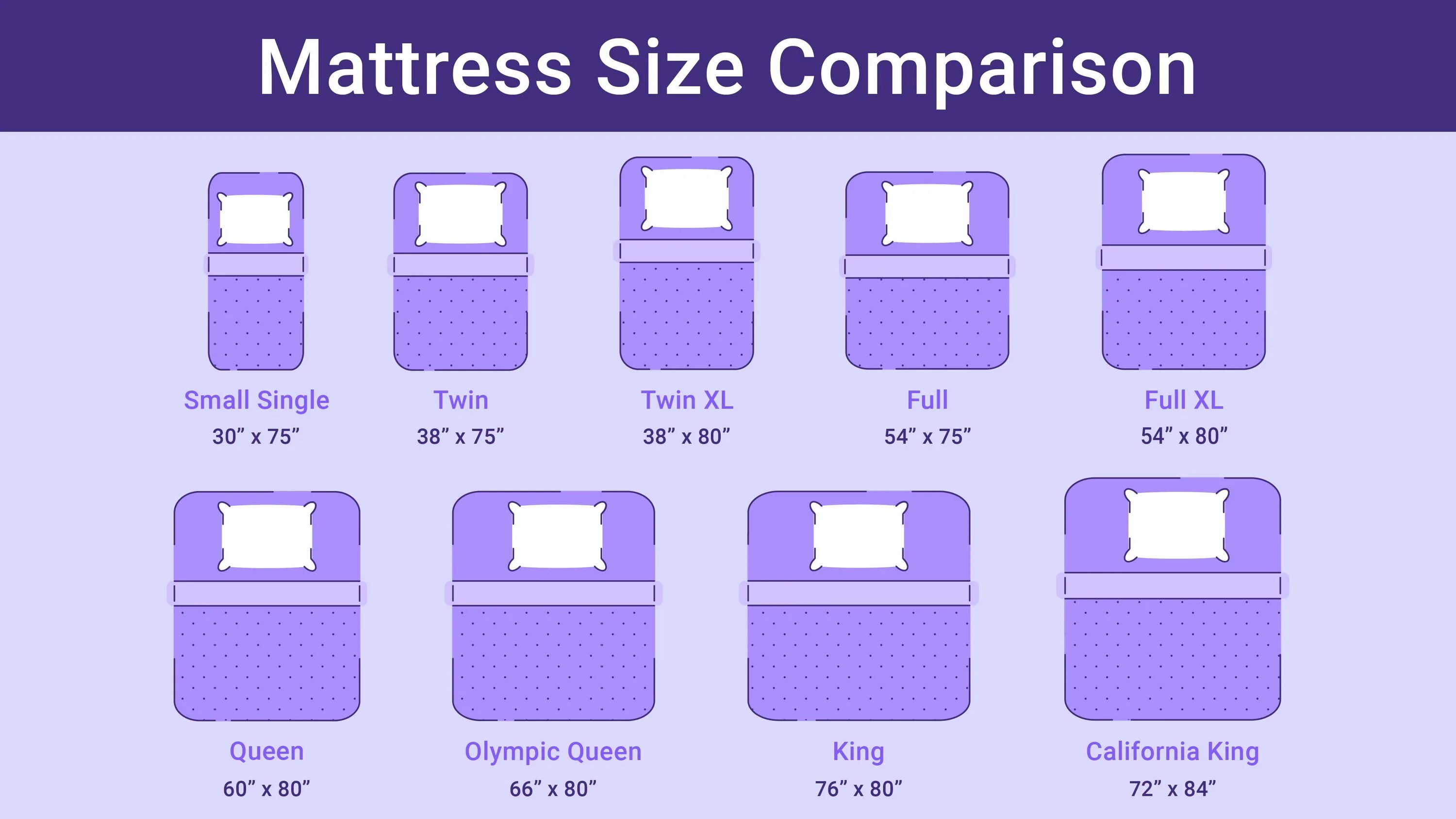 This size is small. Queen size кровать размер sm. twin size mattress. размер кровати твин сайз. full size bed размер.