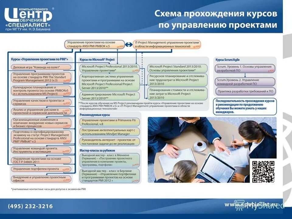 курсы управления проектами project. управление проектами. основы управления проектами. курсы управления проектами project. курсы управления проектами project.