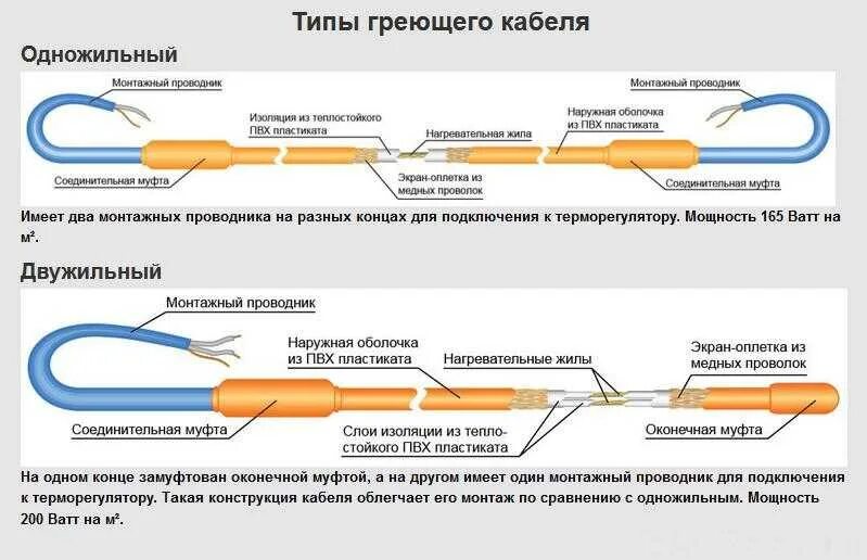 Типы греющих кабелей фото - DelaDom.ru