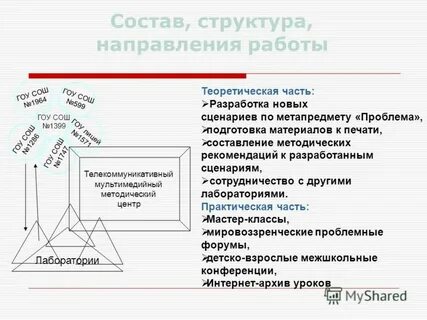 Структура направления