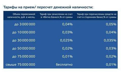Пересчет средств в иностранной валюте