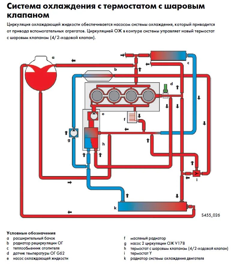 Схема системы охлаждения Webasto VW t5. Система охлаждения Фольксваген т5 2.0 бензин. Циркуляции жидкости в системе