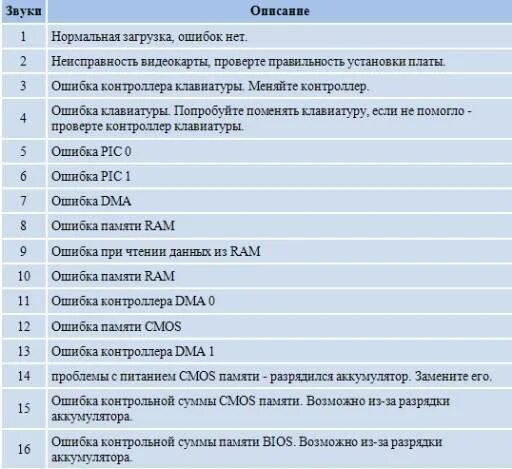 Ваз 2112 ошибка 8. Таблица ошибок ВАЗ 2115. Таблица ошибок ВАЗ 2112. Коды ошибок ВАЗ 2114 инжектор 8. Коды ошибок 2112 16 клапанов ВАЗ бортовой компьютер.